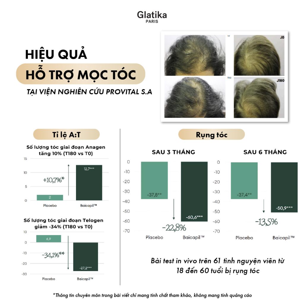 Hiệu quả hỗ trợ mọc tóc - Glatika Paris